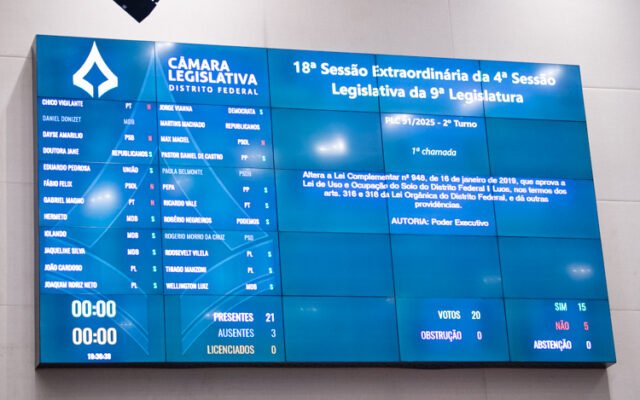 Aprovados projetos que alteram regras de uso e ocupação do solo no DF